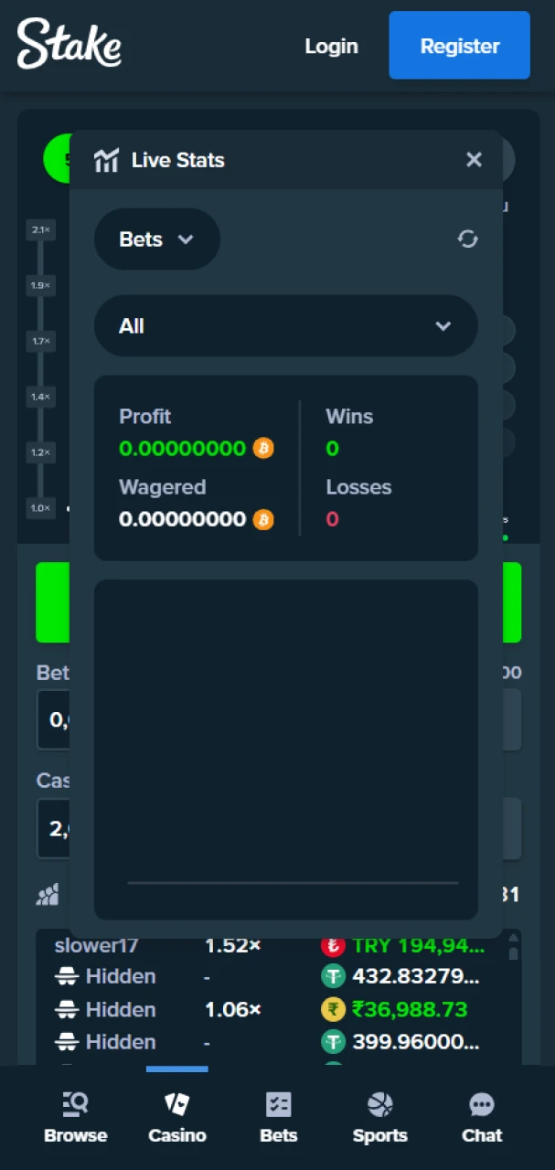 The Stake's Crash game provides live stats.